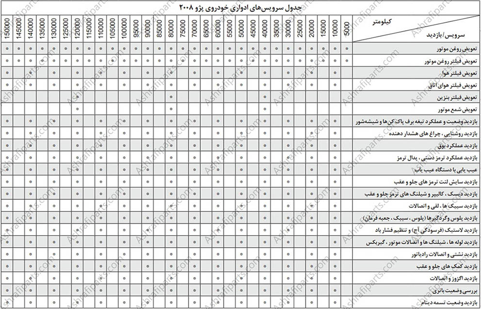 سرویس های دوره ای پژو 2008 508 c3